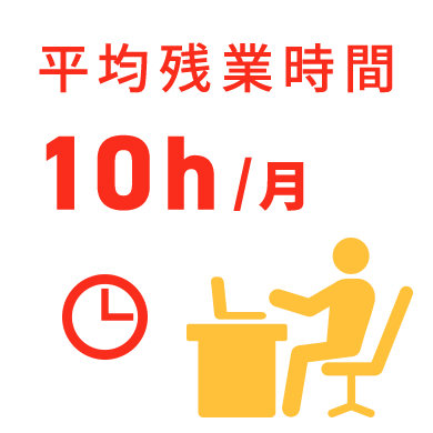 平均残業時間10h/月