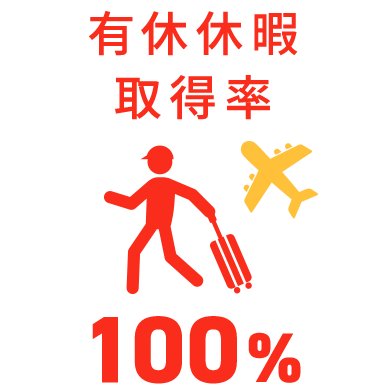 有休休暇取得率100%